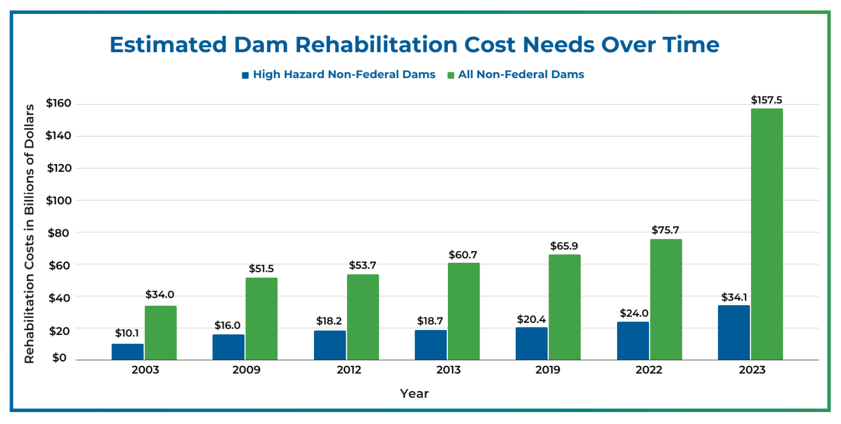 Roadmap - Cost of Rehab (2023).png